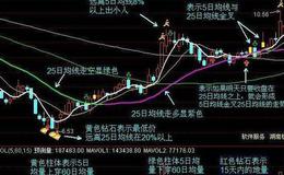 通达信突破回踩主图指标公式源码详解