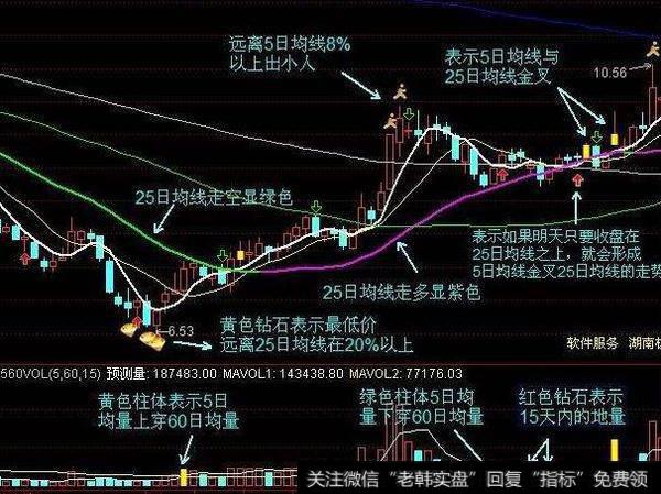 通达信突破回踩主图指标公式源码详解