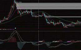 通达信绝对神涨指标公式源码详解