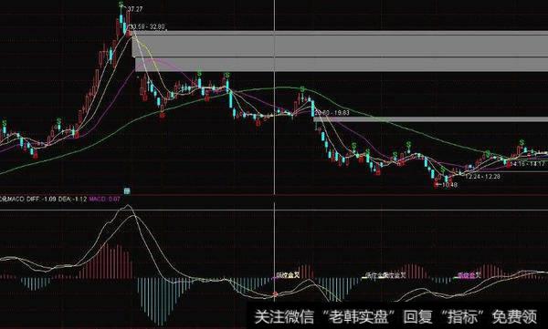 通达信绝对神涨指标公式源码详解