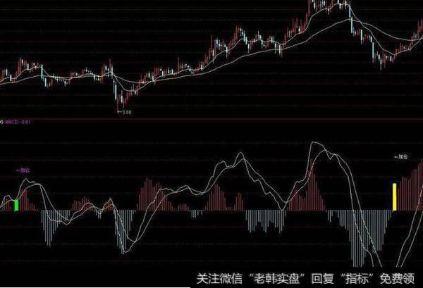 通达信黑马大神<a href='/tongdaxin/286635.html'>选股指标</a>公式源码详解