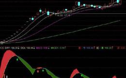 通达信游击战术指标公式源码详解