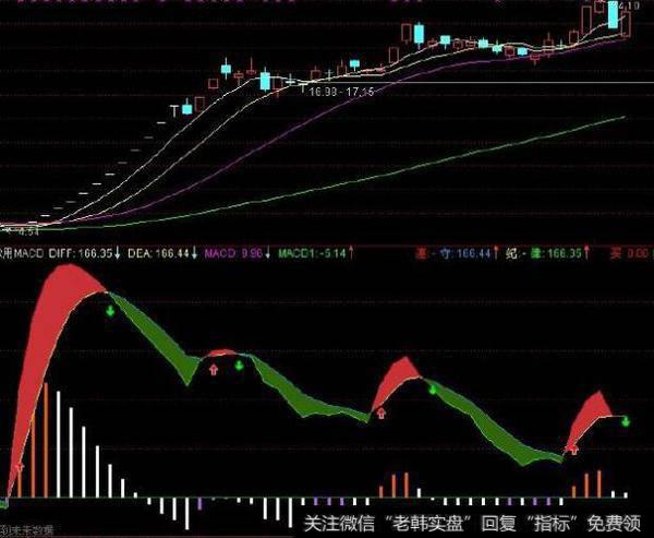 通达信游击战术指标公式源码详解