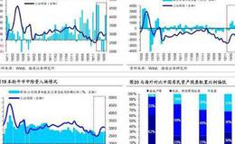 [荀玉根谈股]牛市的资金入市节奏