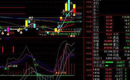 通达信死亡谷指标公式源码详解