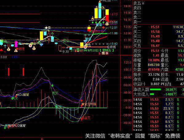 通达信死亡谷指标公式源码详解