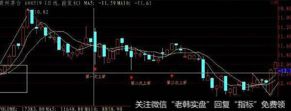 通达信擒牛十八抓指标公式源码详解