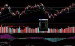 通达信扇形主图指标公式源码详解