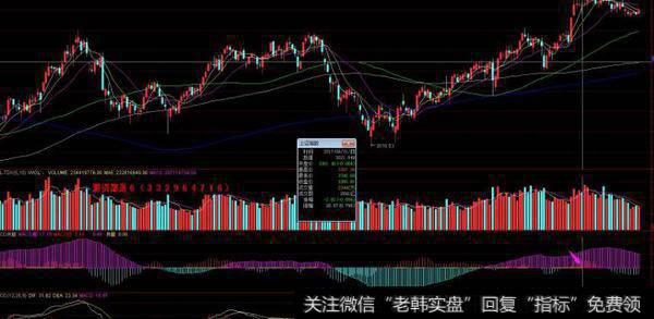 通达信扇形主图指标公式源码详解