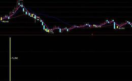 通达信线学主图指标公式源码详解