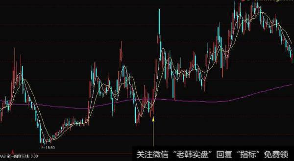 通达信龙头大波浪指标公式源码详解