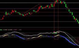 通达信起爆大主图指标公式源码详解