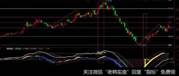 通达信起爆大主图指标公式源码详解