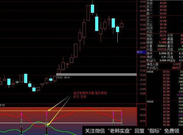 通达信孔雀开花主图指标公式源码详解