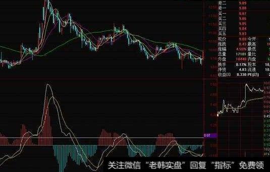 通达信火眼金晴看主力指标公式源码详解