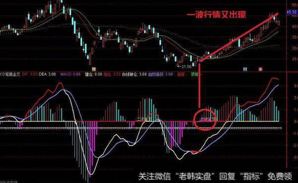 通达信神奇三线画线主图指标公式源码详解