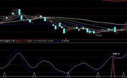 通达信倍量伸缩选股指标公式源码详解