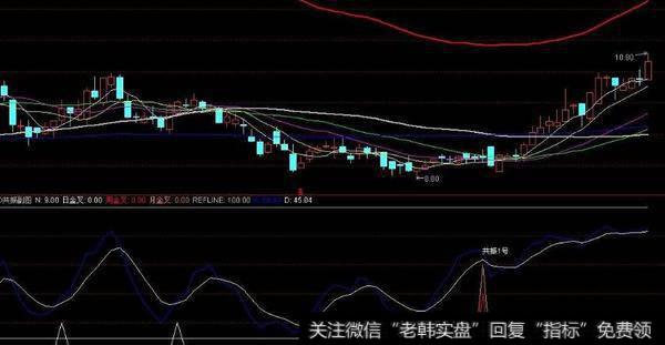 通达信倍量伸缩<a href='/tongdaxin/286635.html'>选股指标</a>公式源码详解