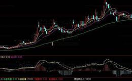 通达信白马多方炮选股指标公式源码详解