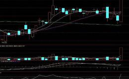 通达信解套王及选股指标公式源码详解