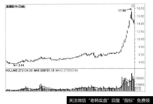 为什么浪潮软件成为庄家争抢对象？浪潮软件案例分析？