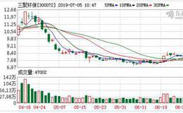 <em>三聚环保</em>：连续9日融资净买入累计3563.07万元（07-04）