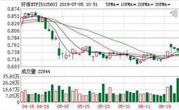 环保ETF：融资净买入6.56万元，融资余额829.42万元（07-04）