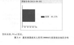 QDII基金投资组合的地区分布详解