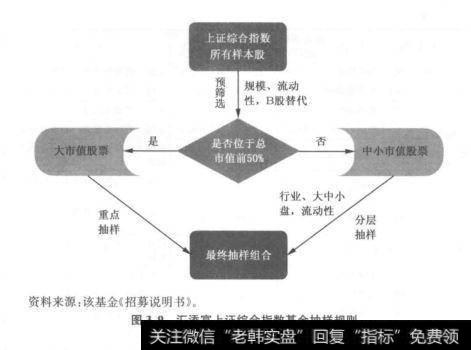 抽样流程