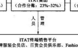 私募股权案例:ITAT服装连锁失败案例研究?