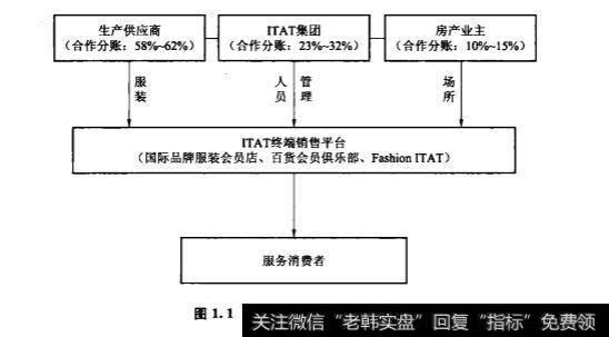 私募股权案例:ITAT服装连锁失败案例研究?