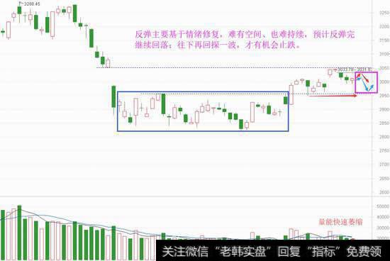 打两巴掌给块糖，新机会看这信号