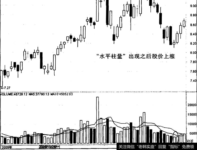 厦门港务出现“水平柱量”之后的走势