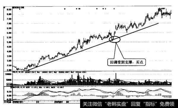 投资者如何确定<a href='/caijunyi/290233.html'>股市</a>支撑线的买卖点？