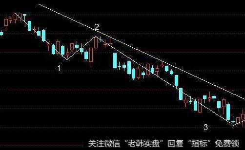 股市中的黄金分割线是由谁提出的？它有什么作用？