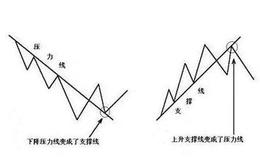 [杨德龙谈股]白龙马股通过业绩增长不断给投资者带来惊喜