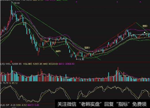 [李正金谈股]K线只要出现“地爆天星”走势，一定是涨个不停，国内短线操盘手，3年仅凭一招日日抓涨停，无一失误