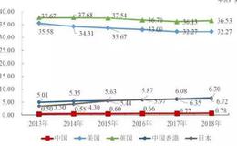 股价比格力还高，这家卖燕麦的公司做对了什么？