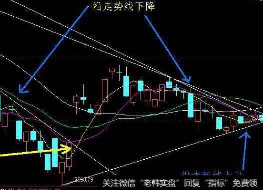 [李正金谈股]止跌回稳还看科技股