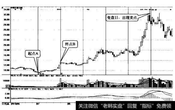 <a href='/caijunyi/290233.html'>股市</a>中等周期线预示的变盘日指的是什么？