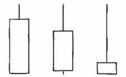 认清K线：单根阳K线的家族