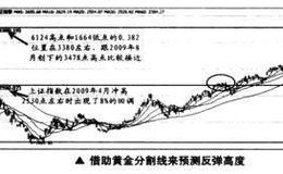 反弹行情中的买卖点如何捕捉？