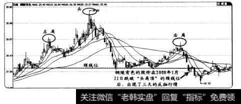 反抽行情中的买卖点捕捉