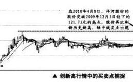 如何捕捉创新高行情中的买卖点？