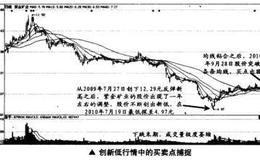 如何正确捕捉创新低行情中的买卖点？