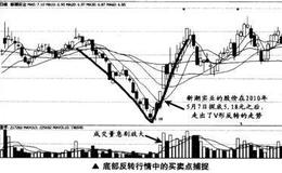 如何捕捉底部反转行情中的买卖点？