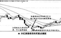 如何捕捉分红派息前后的买卖点？