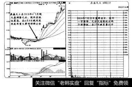 突发利好下的买卖点捕捉