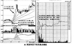 如何进行突发利空下的买卖点的捕捉？