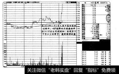 根据买卖盘挂单捕捉买卖点